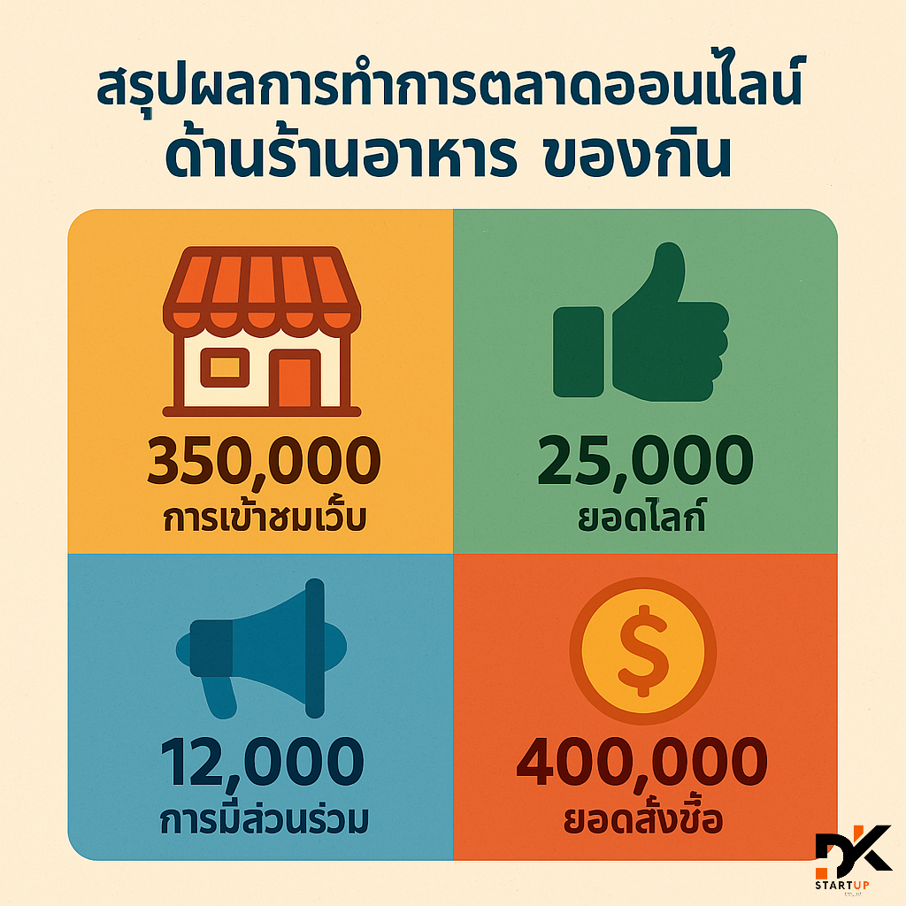 ผลงานการทำการตลาดออนไลน์แม่ฮ่องสอน