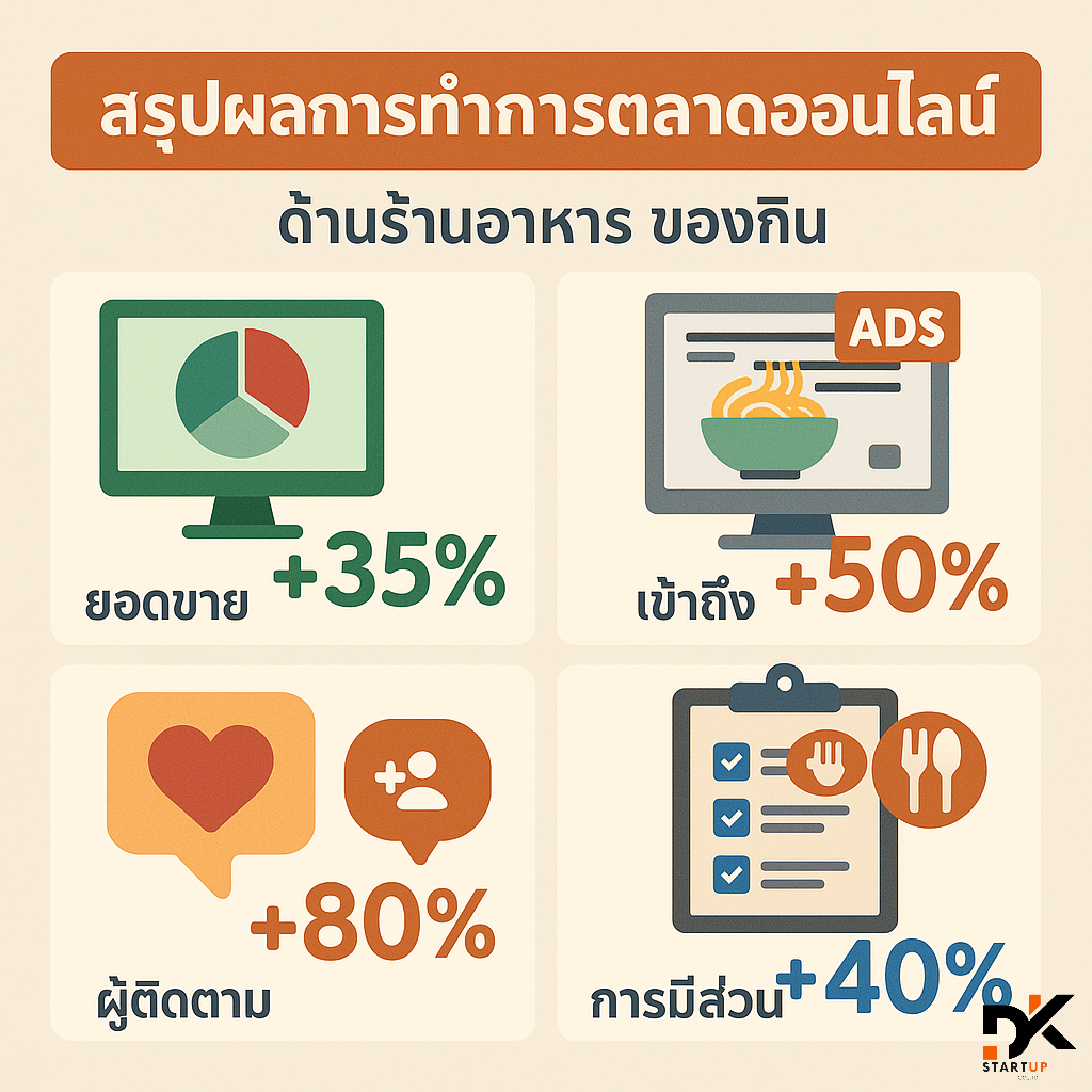 ผลงานการทำการตลาดออนไลน์แม่ฮ่องสอน