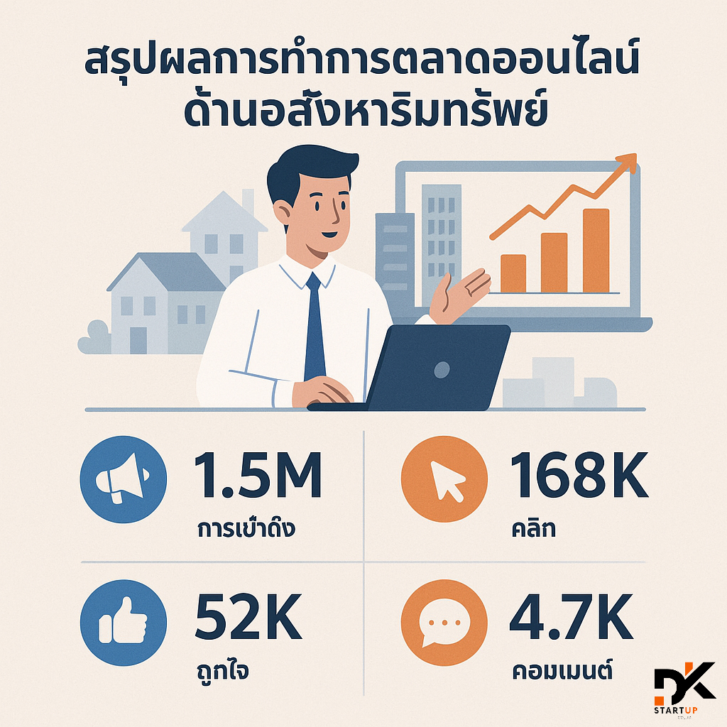 ผลงานการทำการตลาดออนไลน์แม่ฮ่องสอน