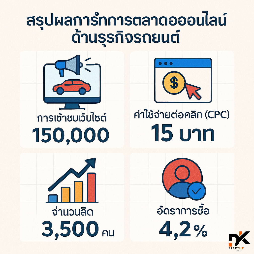 ผลงานการทำการตลาดออนไลน์แม่ฮ่องสอน