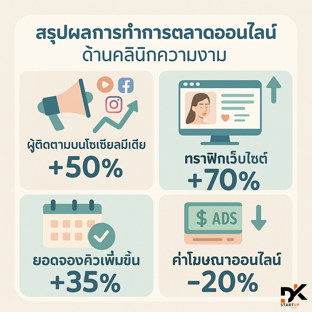 ผลงานการทำการตลาดออนไลน์แม่ฮ่องสอน