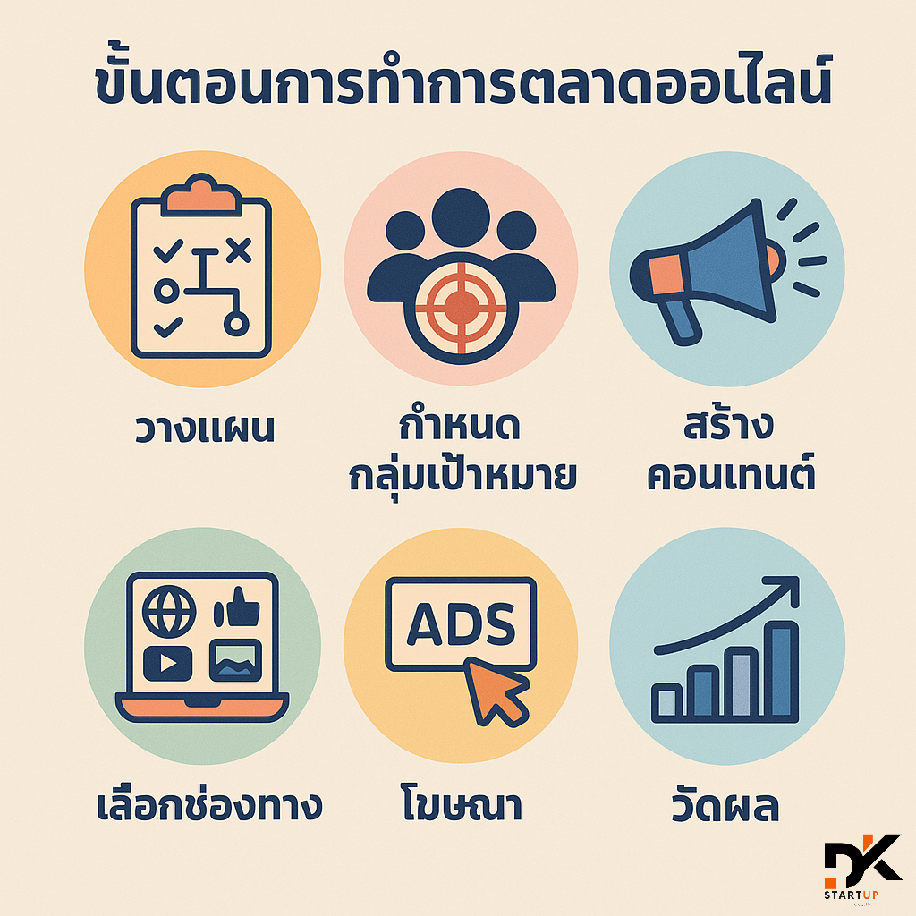 เริ่มต้นทำการตลาดออนไลน์ในพื้นที่อย่างไรแม่ฮ่องสอน
